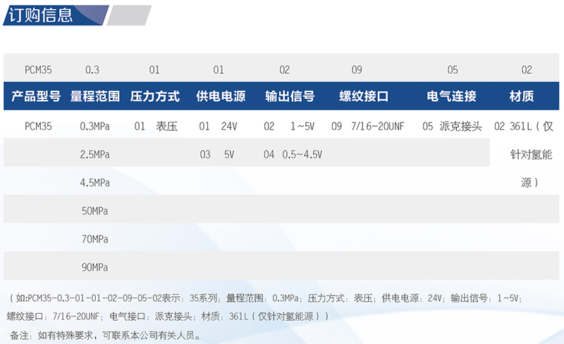 容宇儀器儀表